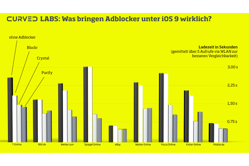 Adblocker im Vergleich