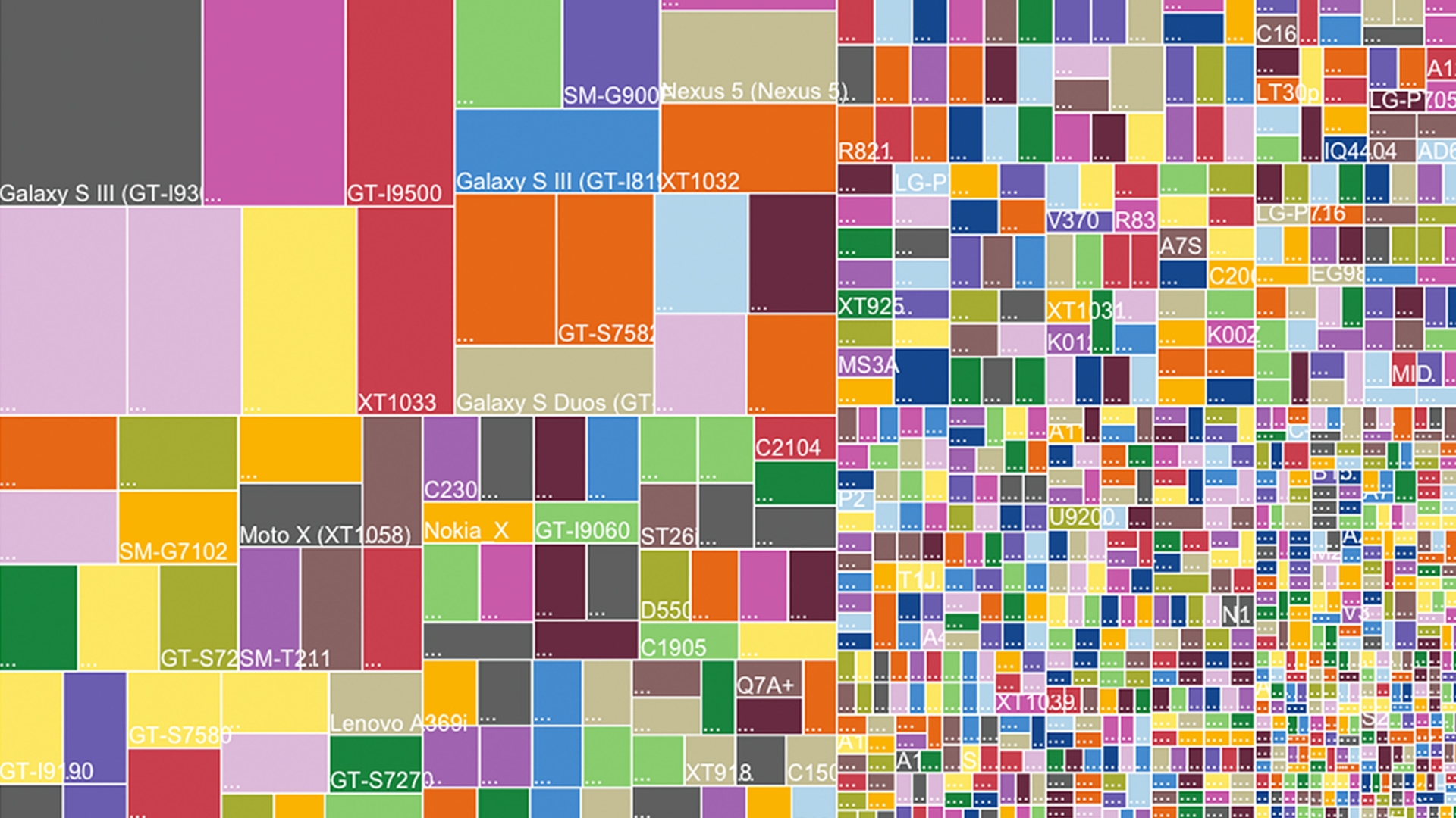 Android-Fragmentierung (Stand: 2014)