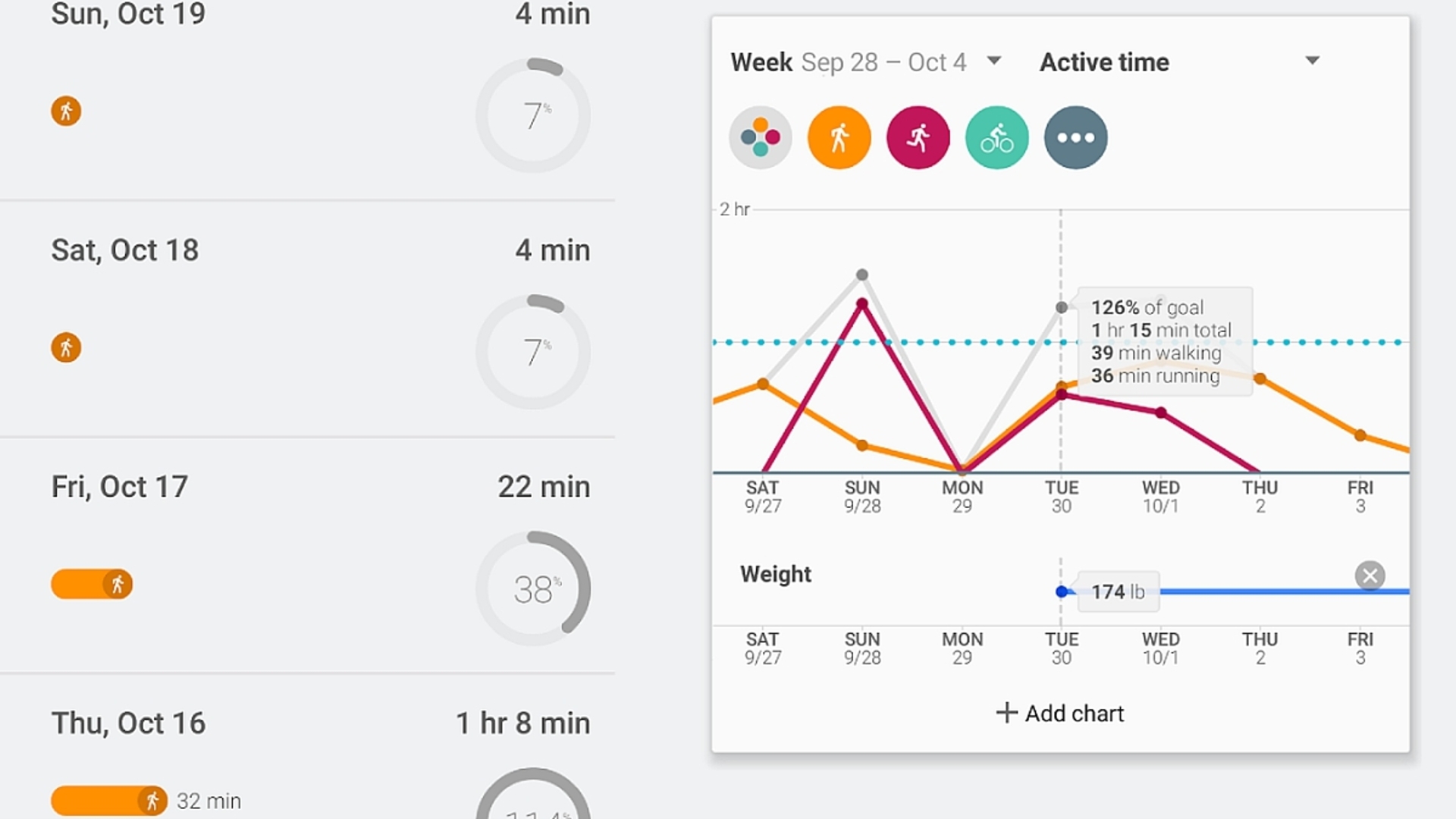 Google Fit Google Fit