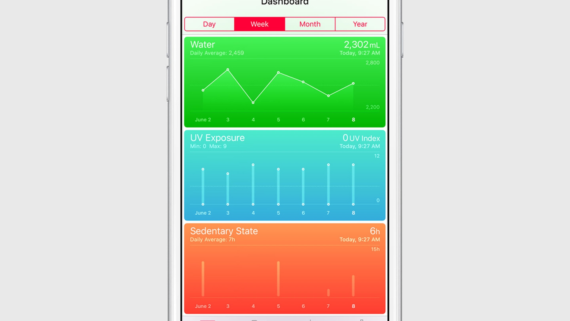 WWDC 2015