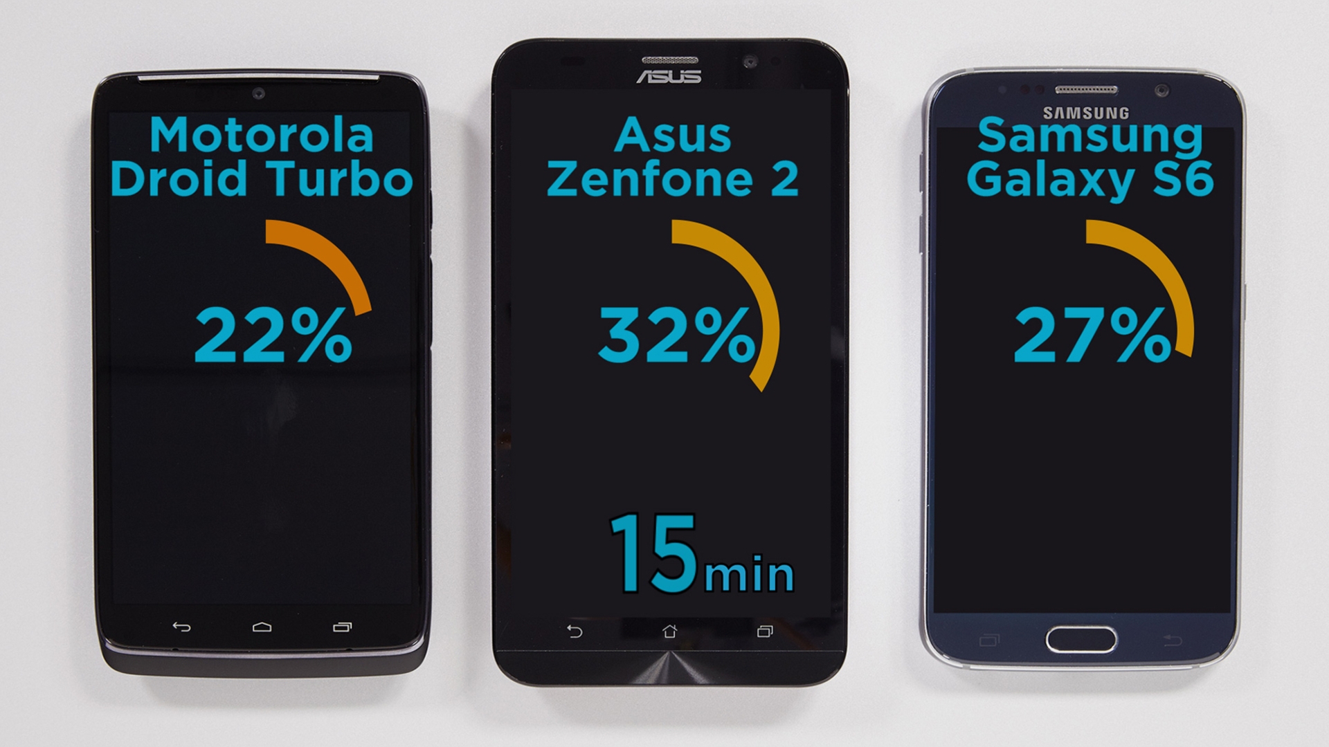 Asus Zenfone 2 Samsung Galaxy S6 Akkuladezeit Asus Zenfone 2 Samsung Galaxy S6 Akkuladezeit