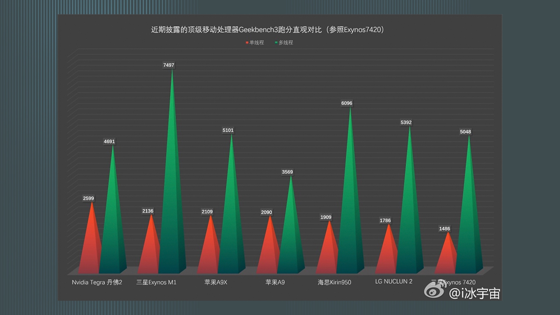 Exynos M1 CPU Test Exynos M1 CPU Test