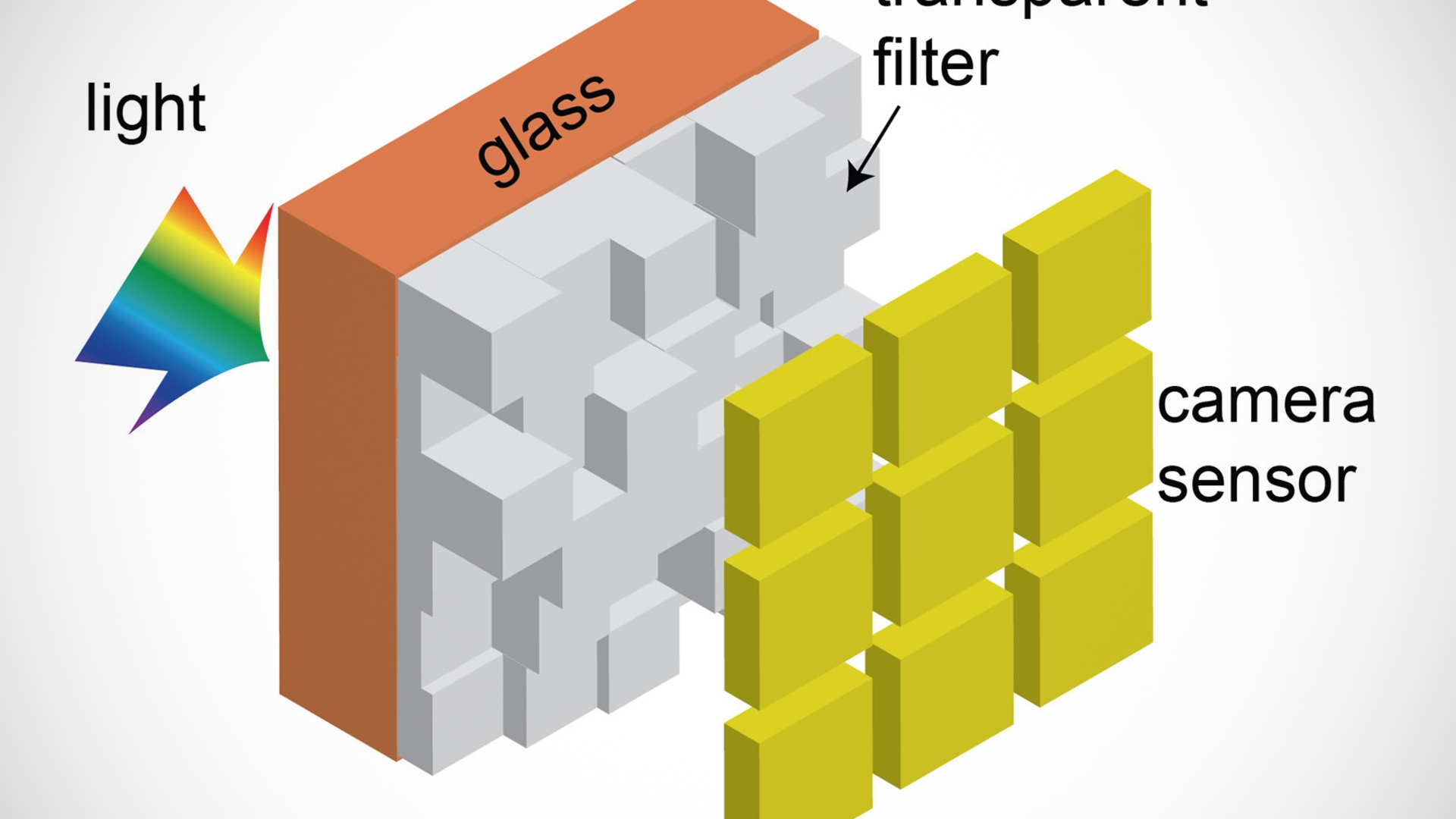 Ein neuartiger "Filter" verbessert die Lichtausbeute