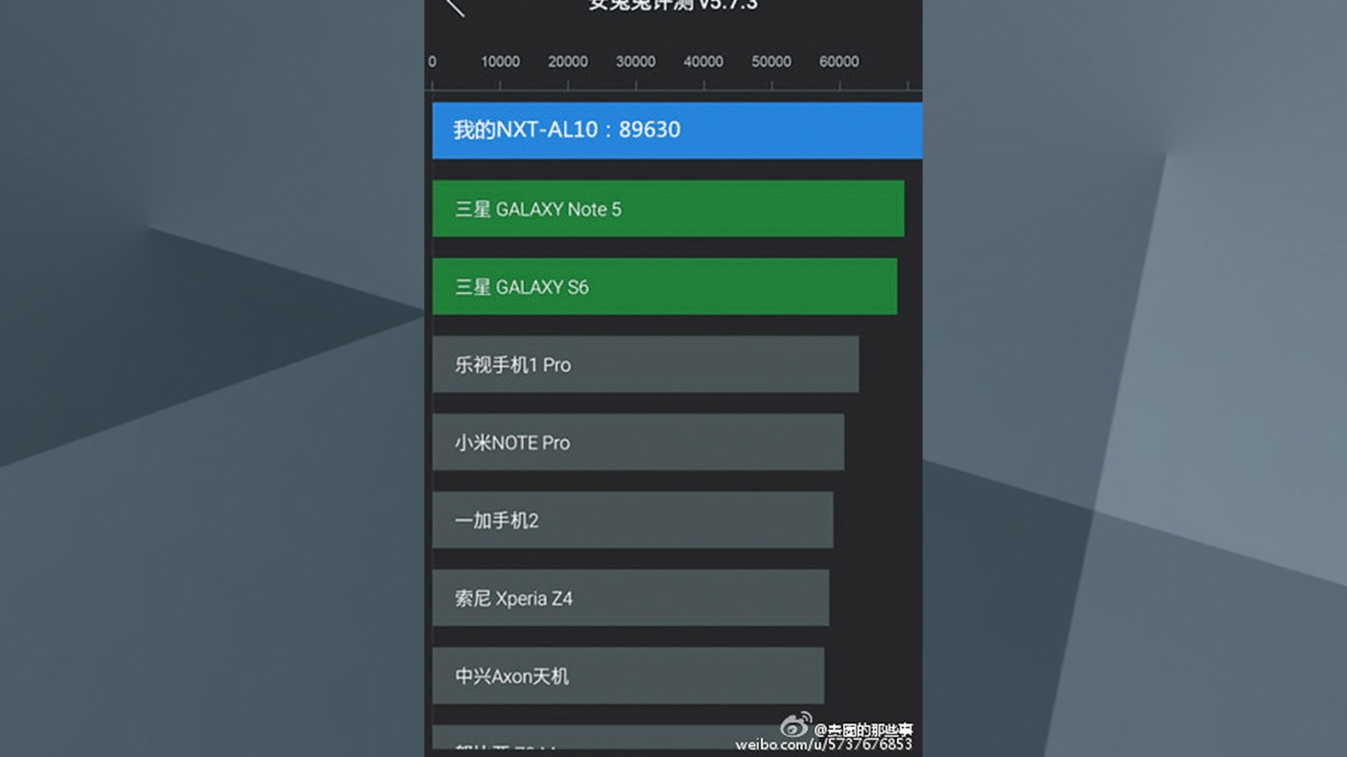 Huawei Mate 8 Benchmark