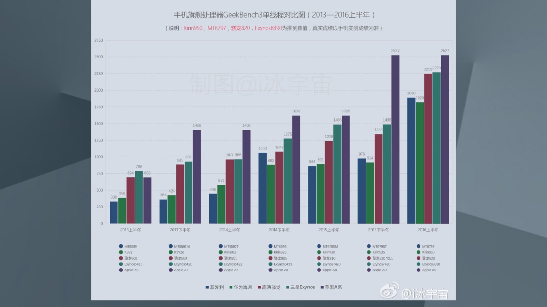 Prozessoren Geekbench Prozessoren Geekbench