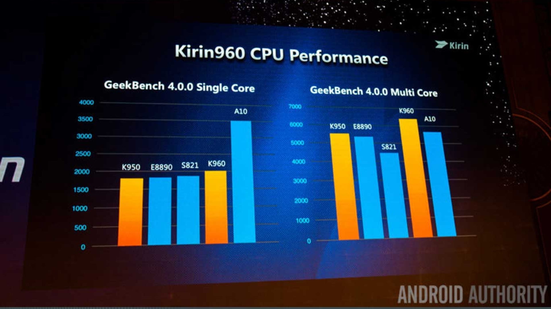 Huawei Kirin 960 CPU GPU Performance Leistung AndroidAuthority