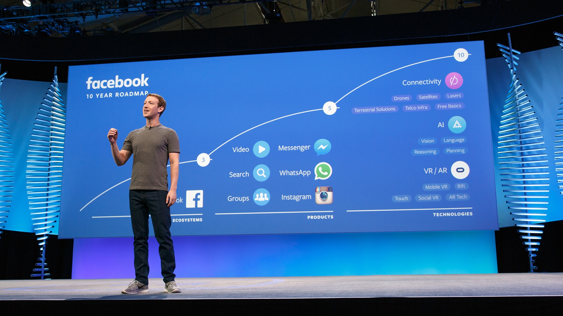 Facebook Facebook