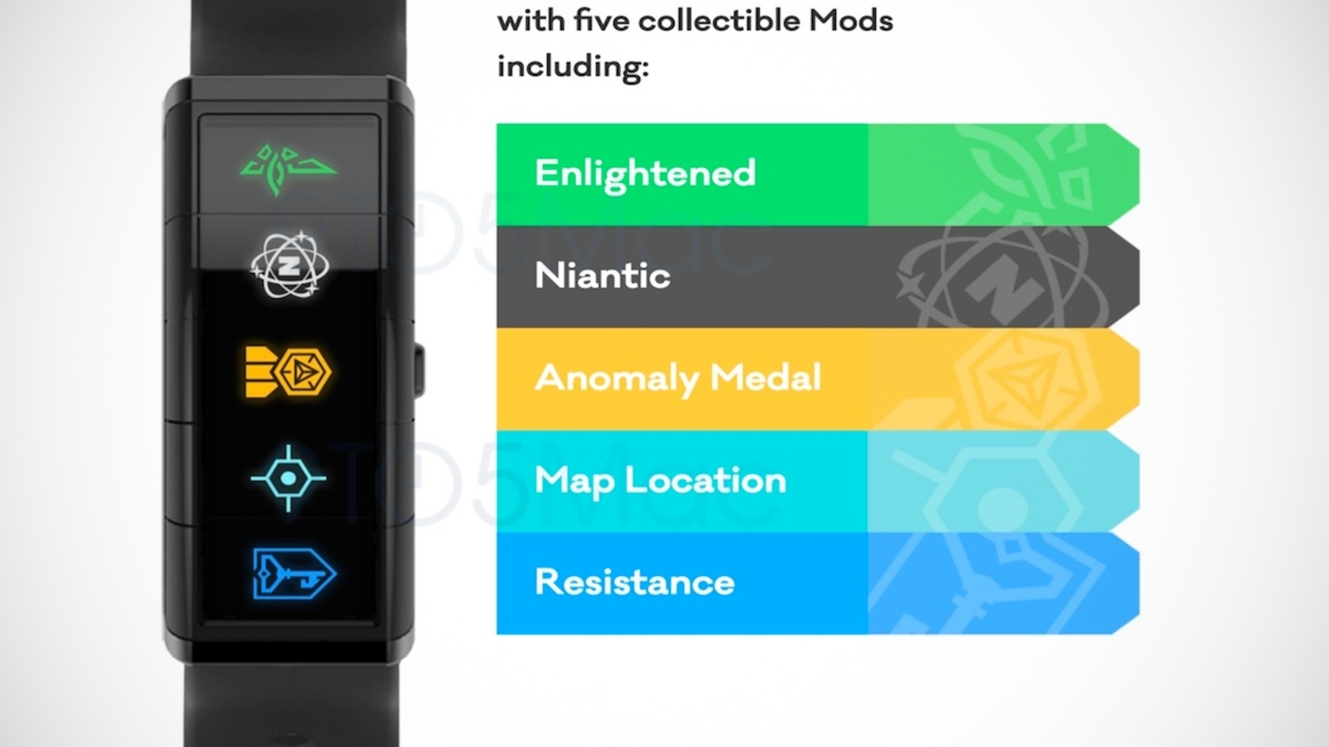 Niantic Nex Ingress Band Pokémon GO Plus Plus Niantic Nex Ingress Band Pokémon GO Plus Plus