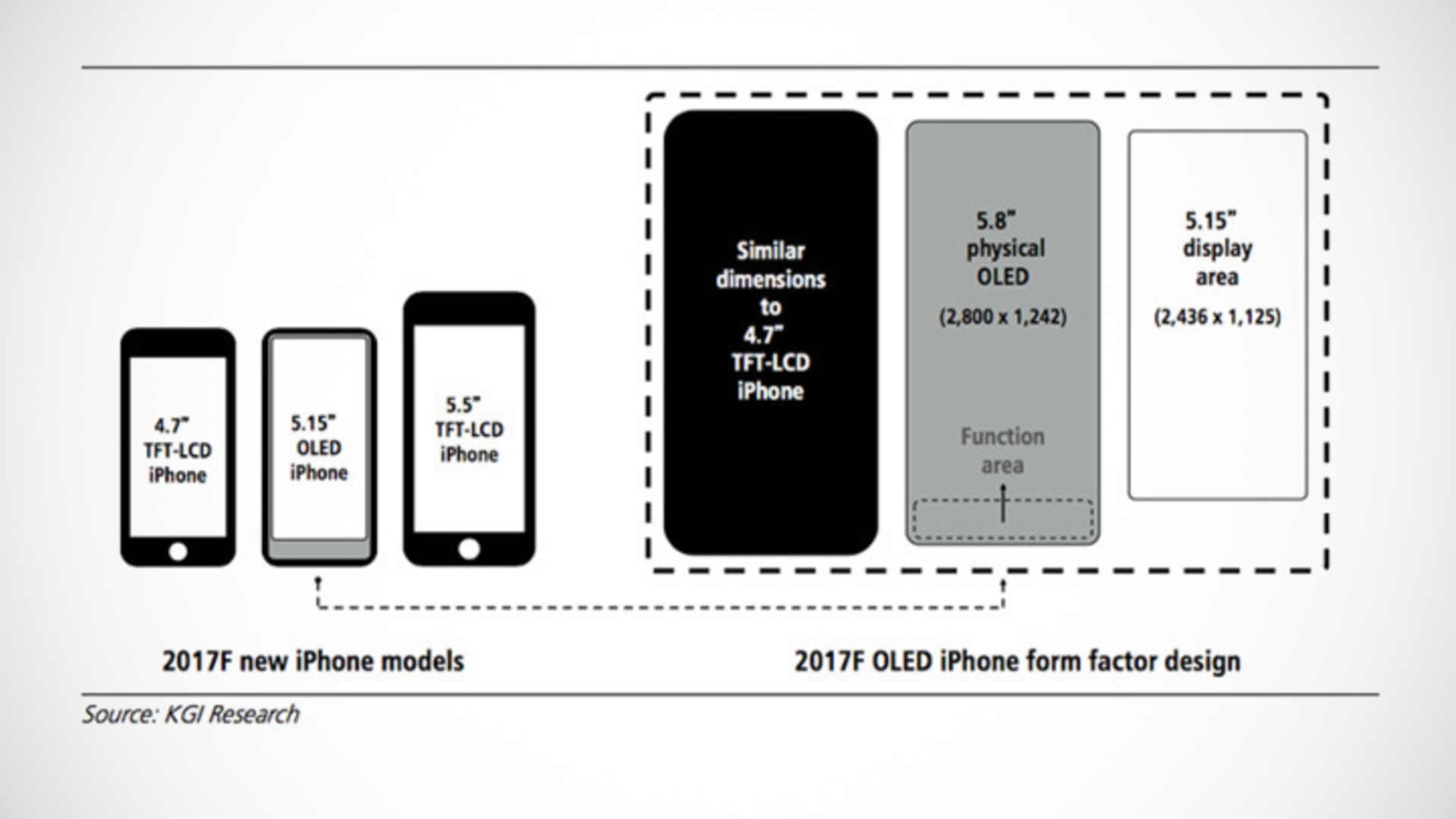 iPhone 8 Display