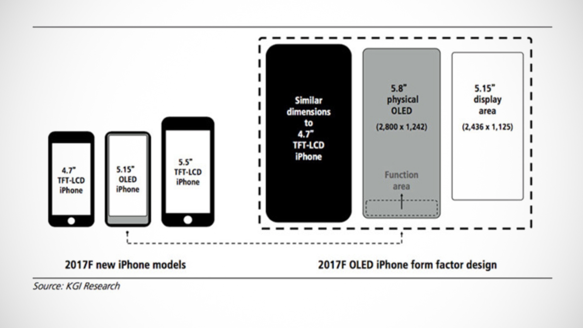 iPhone 8 Display iPhone 8 Display