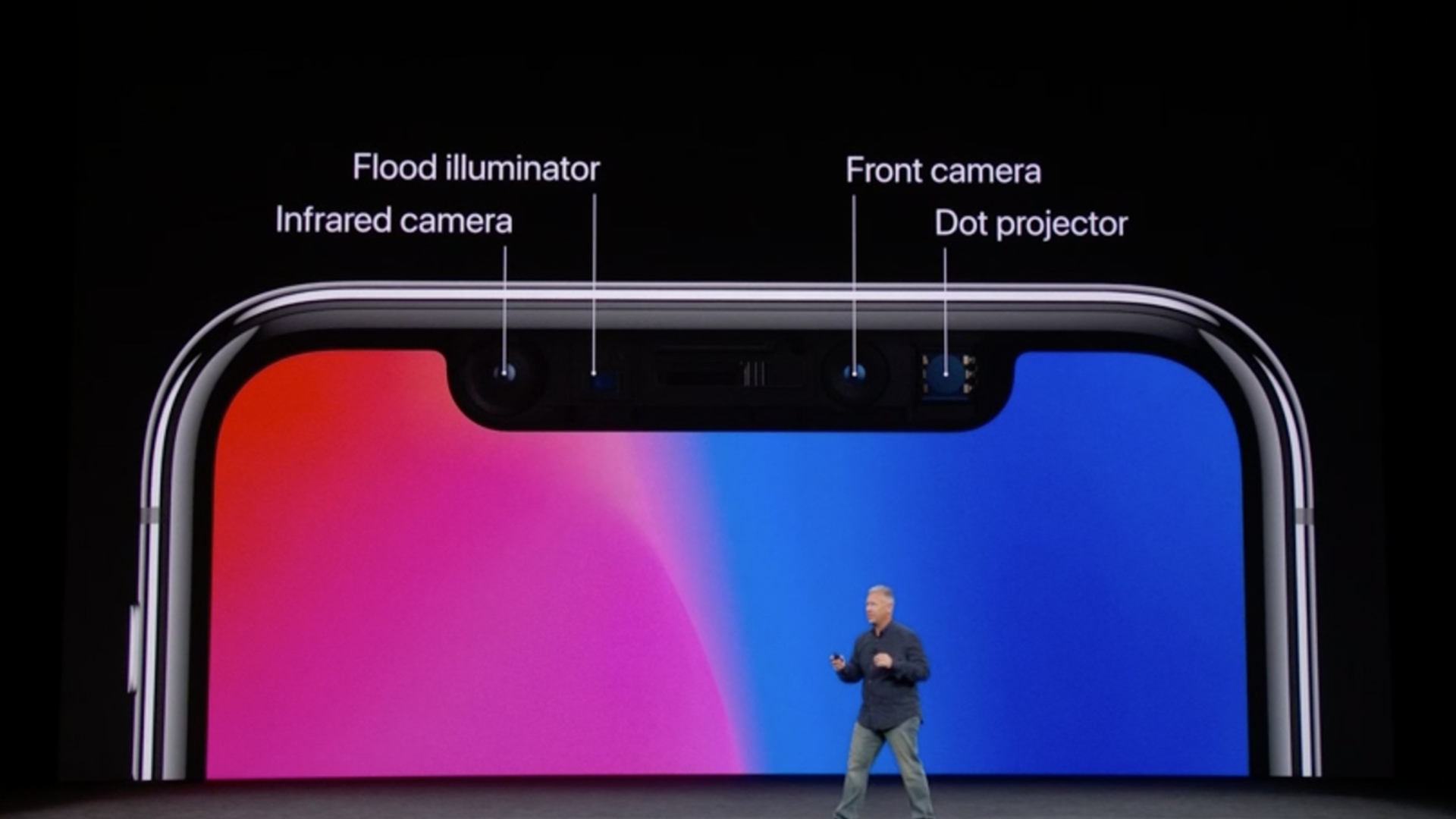 iPhone X Face ID