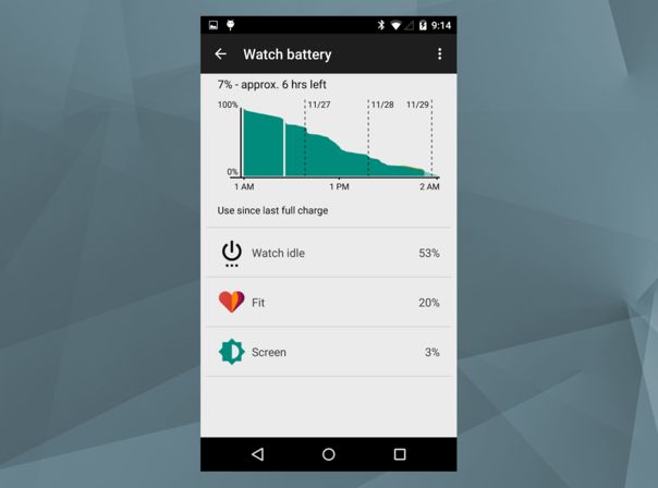 Android Wear 5.0.1