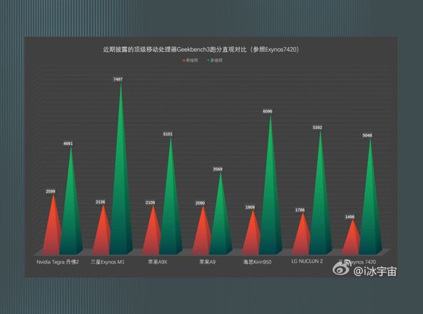 Exynos M1 CPU Test