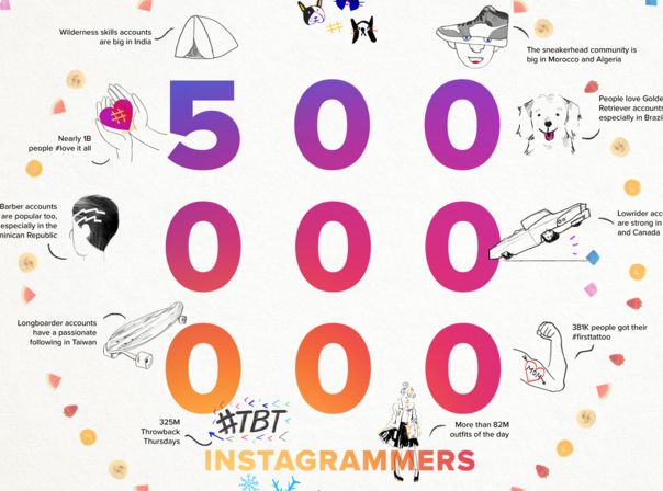 Instagram 500.000.000 Nutzer