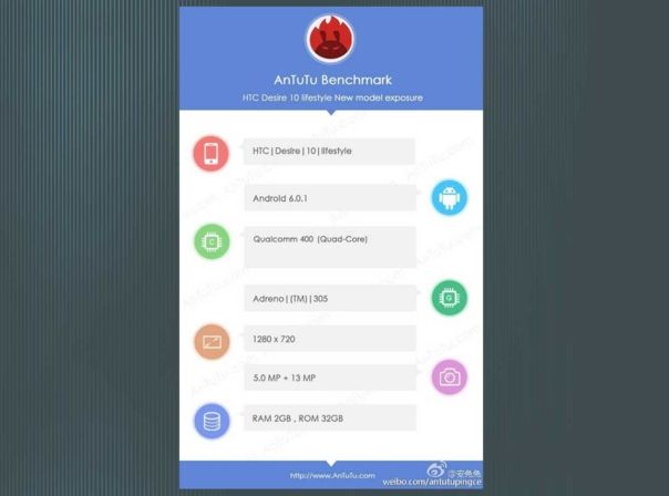 AnTuTu Benchmark HTC Desire 10 Lifestyle Leak Weibo