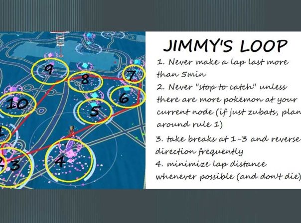 Pokemon Go Jimmys loop 1 million xp