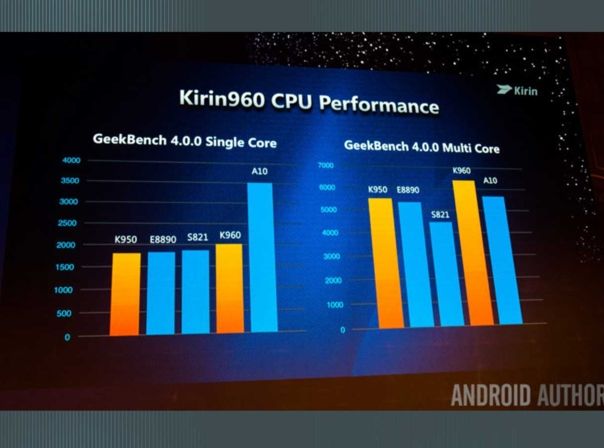 Huawei Kirin 960 CPU GPU Performance Leistung AndroidAuthority