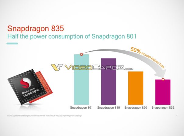 Snapdragon 835 Qualcomm Leak VideoCardz 9to5Google