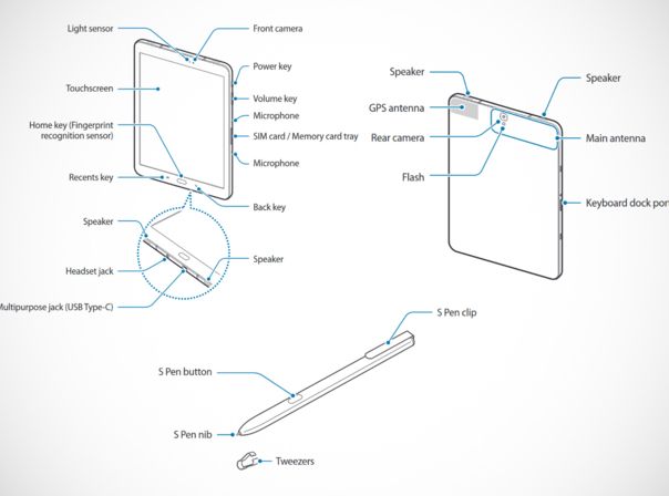 Galaxy Tab S3 Leak SamMobile