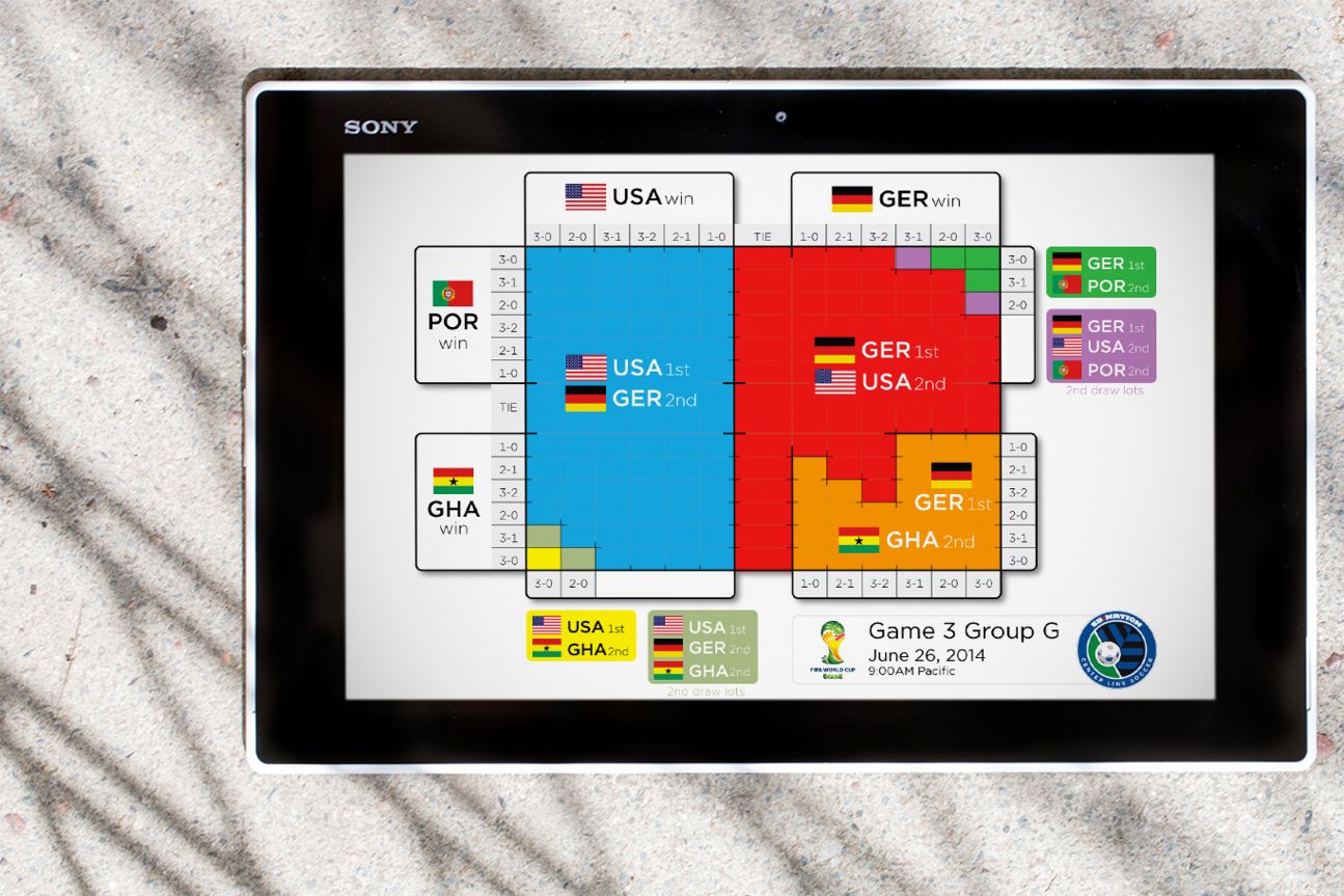 WM 2014 Gruppe G