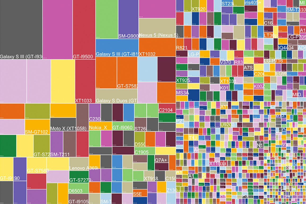 Android-Fragmentierung (Stand: 2014)