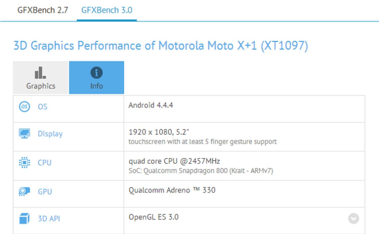 GFXBench Moto X+1
