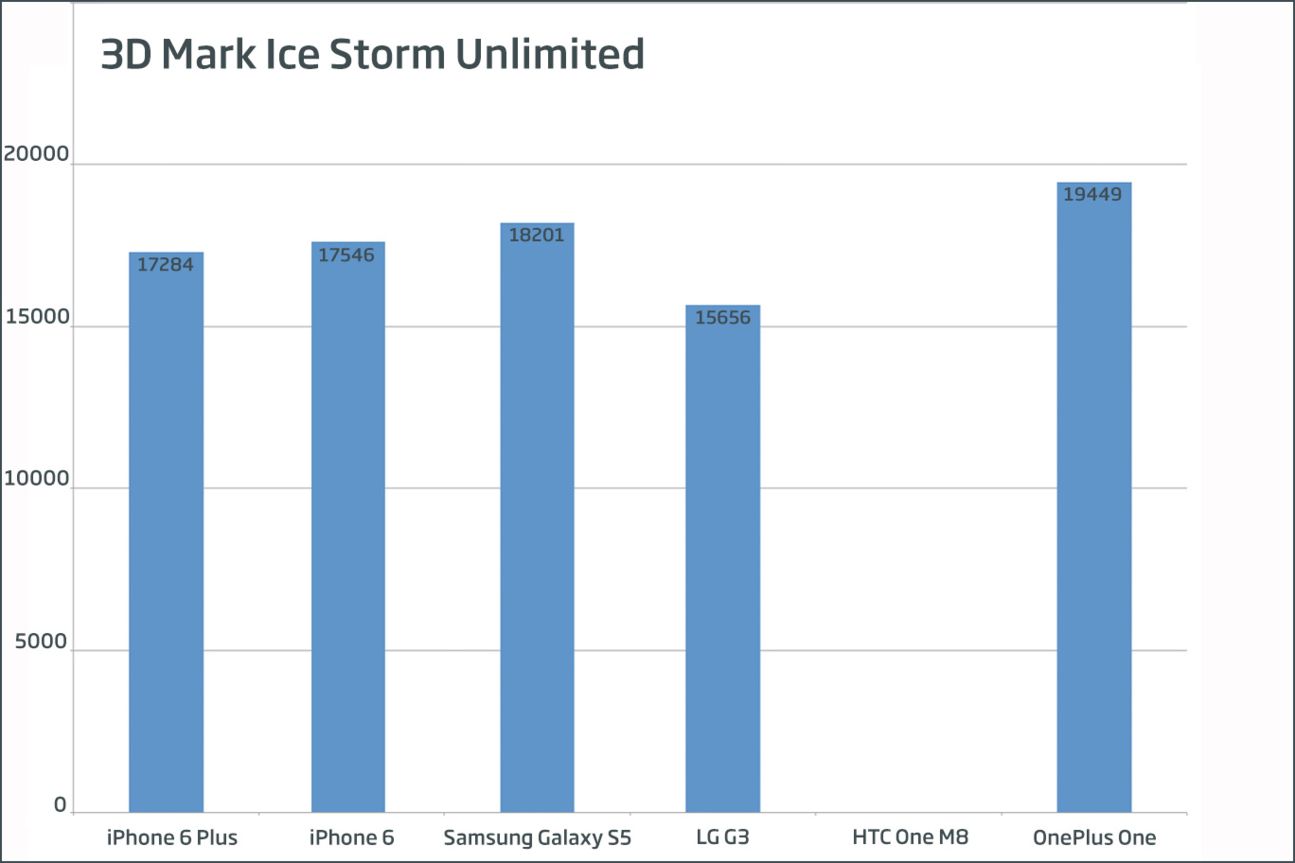 3D Mark Ice Storm Unlimited