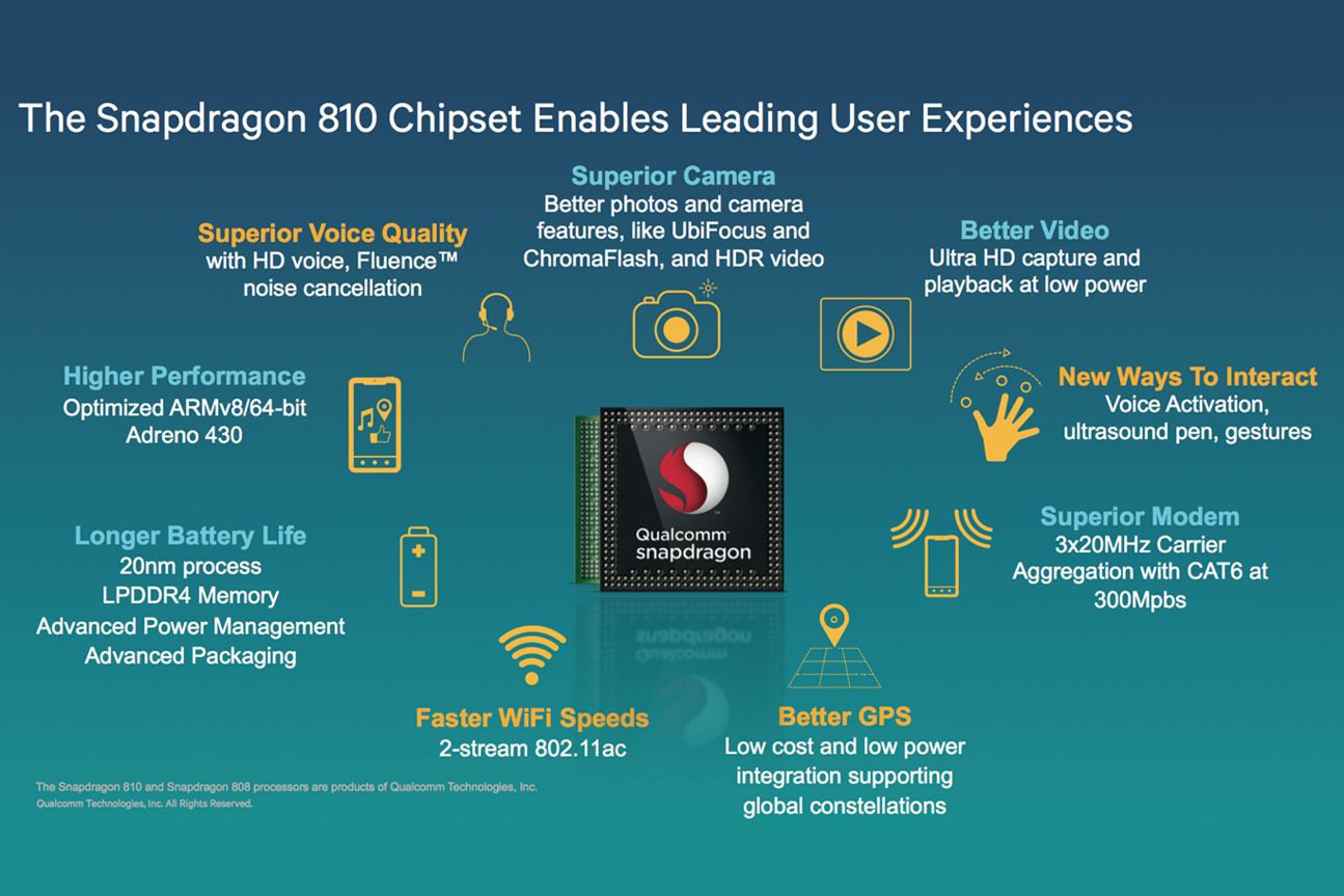 Snapdragon 810 Chipset