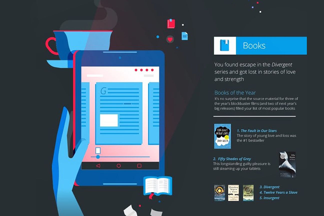 Der Jahresrückblick von Google auf den Play Store 2014: Books