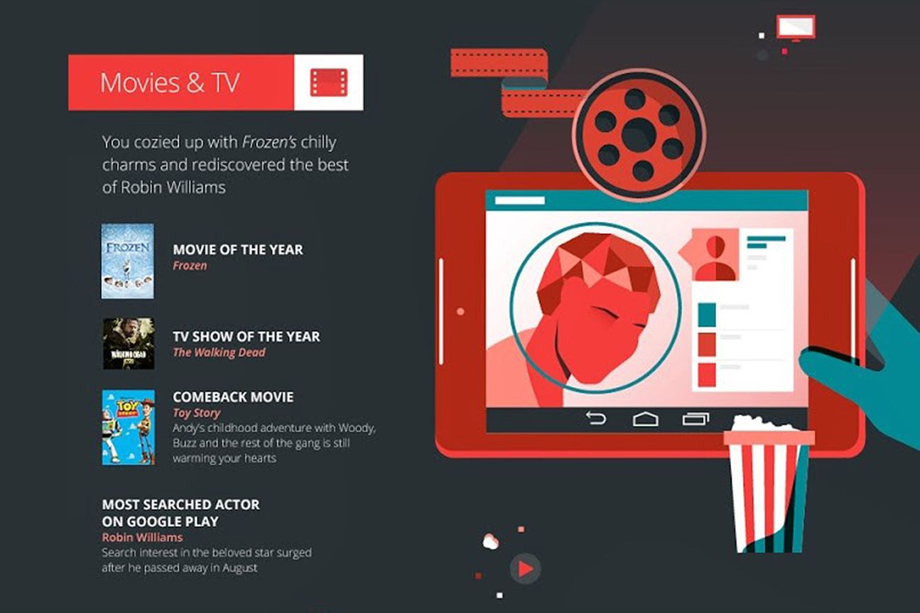 Der Jahresrückblick von Google auf den Play Store 2014: Movies