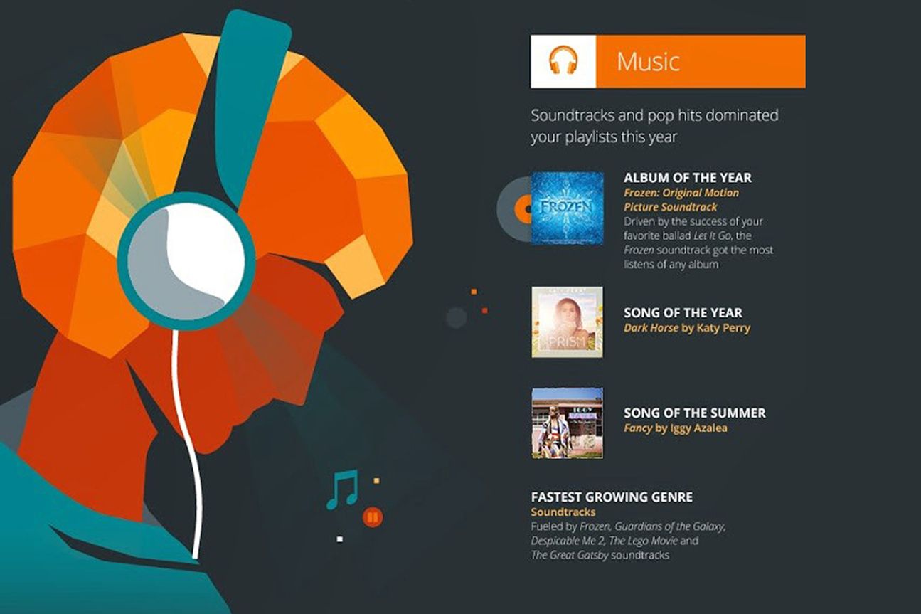 Der Jahresrückblick von Google auf den Play Store 2014: Music