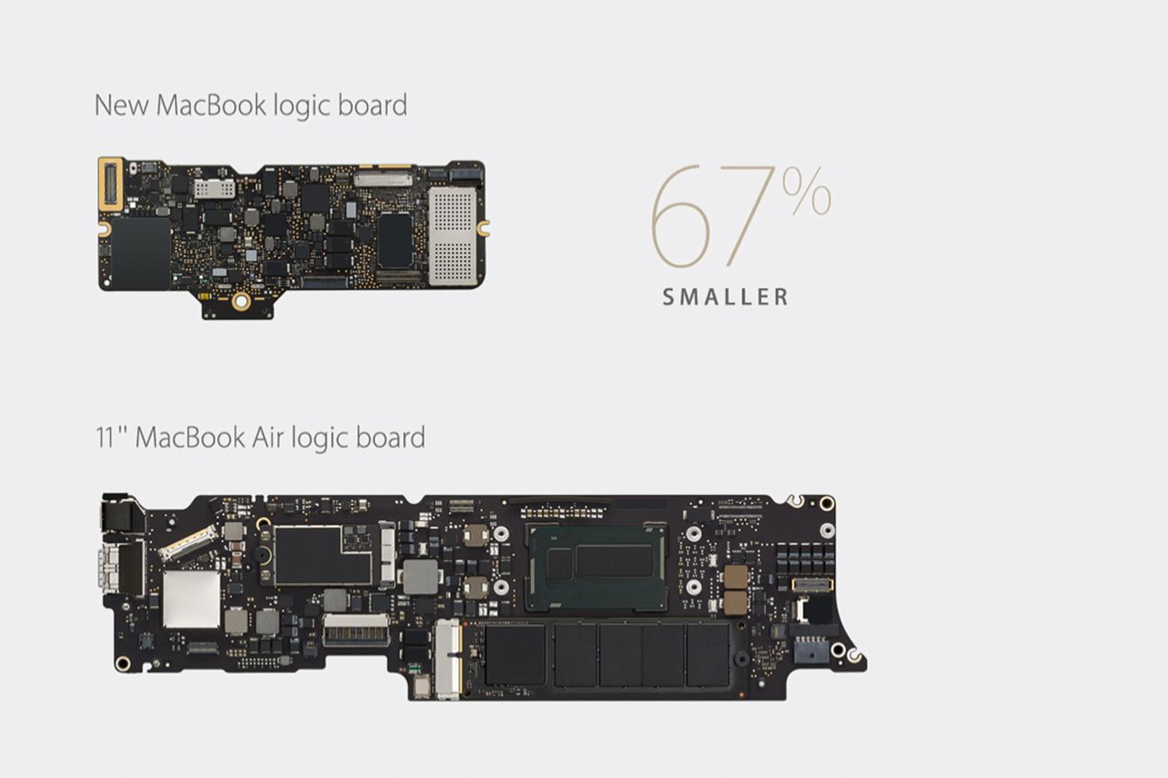 Apple Keynote MacBook Apple Keynote MacBook