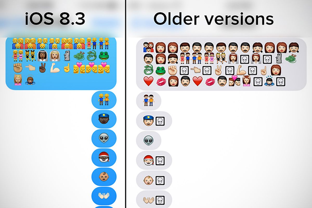 iOS Emoji