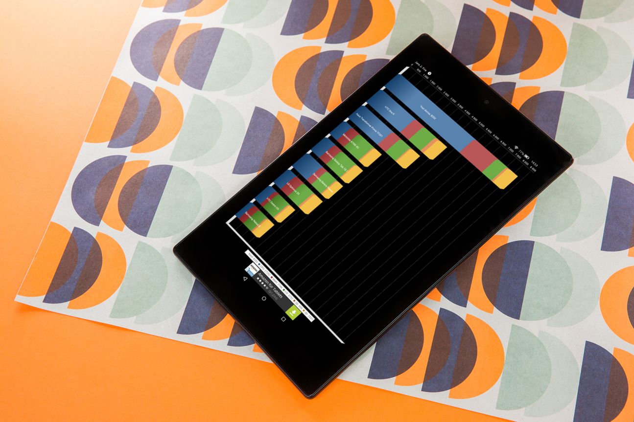 Amazon Fire HD10 Amazon Fire HD10