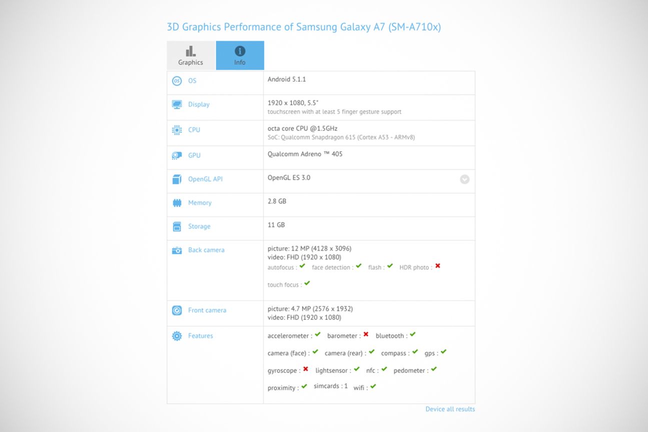 Samsung Galaxy A7 GFXBench Samsung Galaxy A7 GFXBench