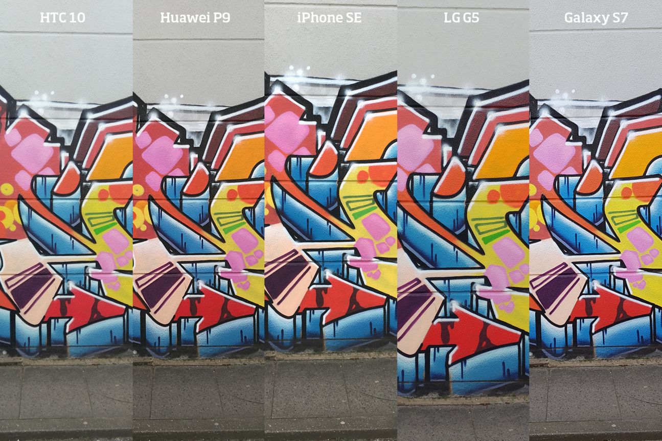 Flagschiff-Kameravergleich Farbe Flagschiff-Kameravergleich Farbe