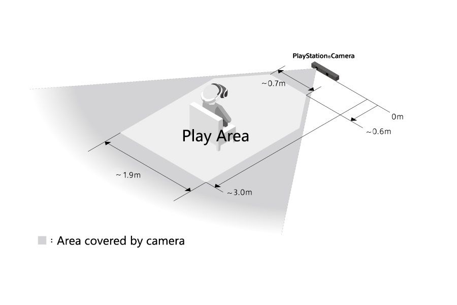 Für die Verwendung von PlayStation VR benötigt Ihr etwa sechs Quadratmeter Platz