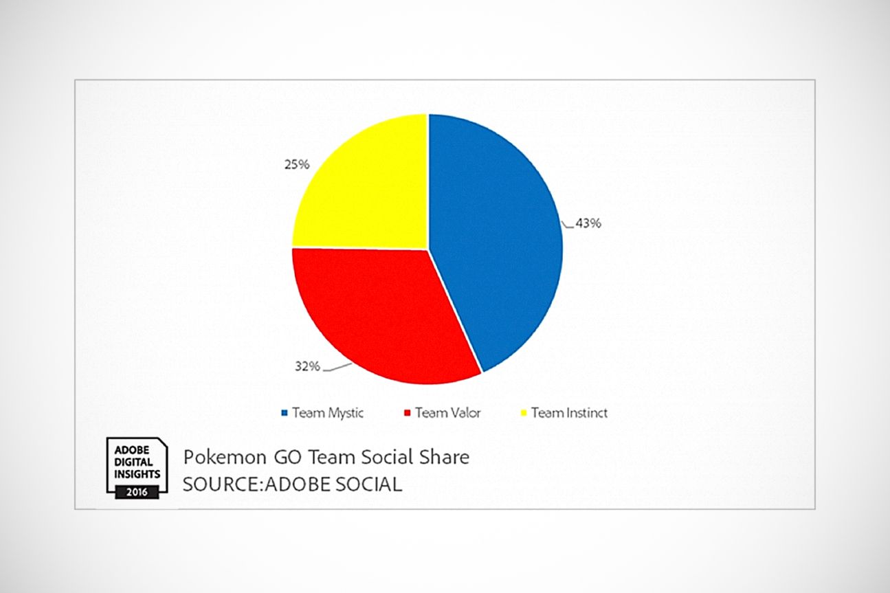 Pokemon Go Team Social Share
