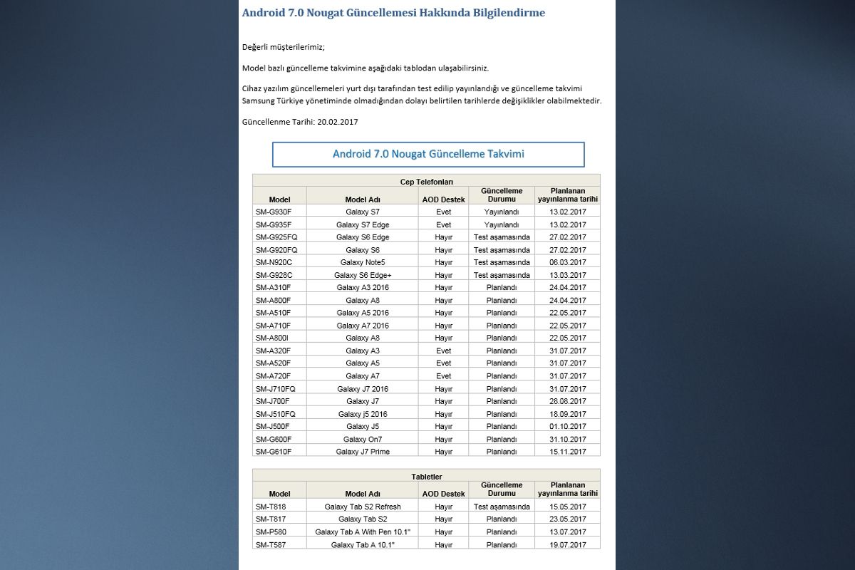 Samsung hat auf seiner türkischen Webseite einen Update-Zeitplan für Android Nougat veröffentlicht
