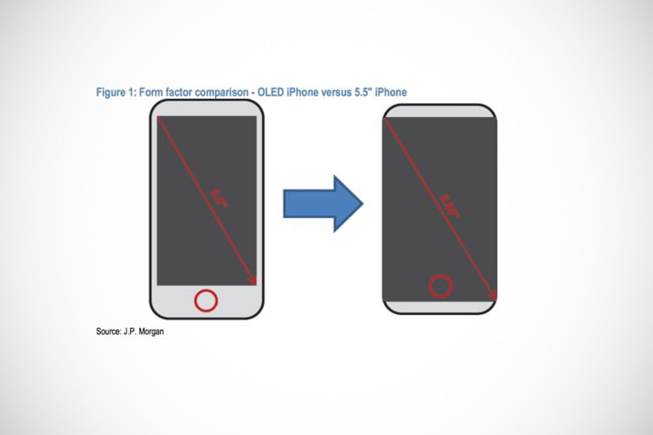 iPhone 8 Display Vergleich