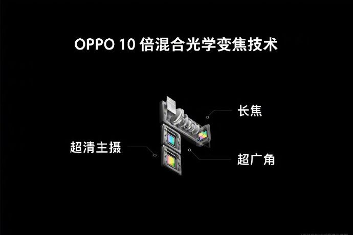 Eine schematische Darstellung von Oppos zehnfachem Zoom.