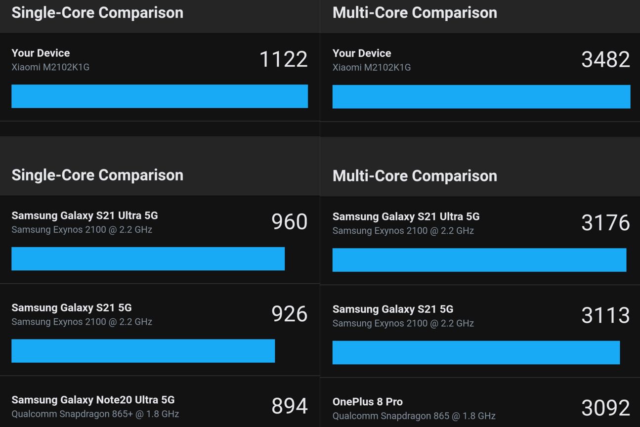 Xiaomi-MI-11-Ultra-benchmark