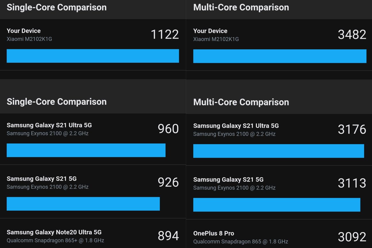 Xiaomi-MI-11-Ultra-benchmark Xiaomi-MI-11-Ultra-benchmark