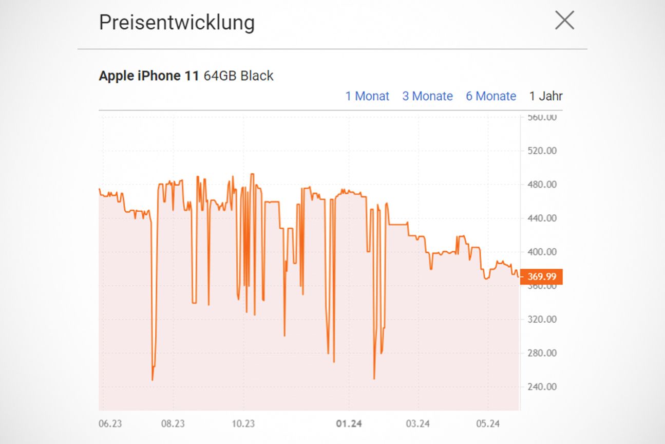 iPhone 11 Preisentwicklung