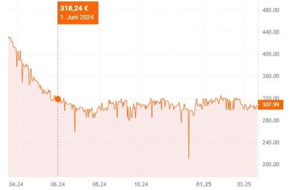 Samsung Galaxy A55 auf idealo.de Samsung Galaxy A55 auf idealo.de