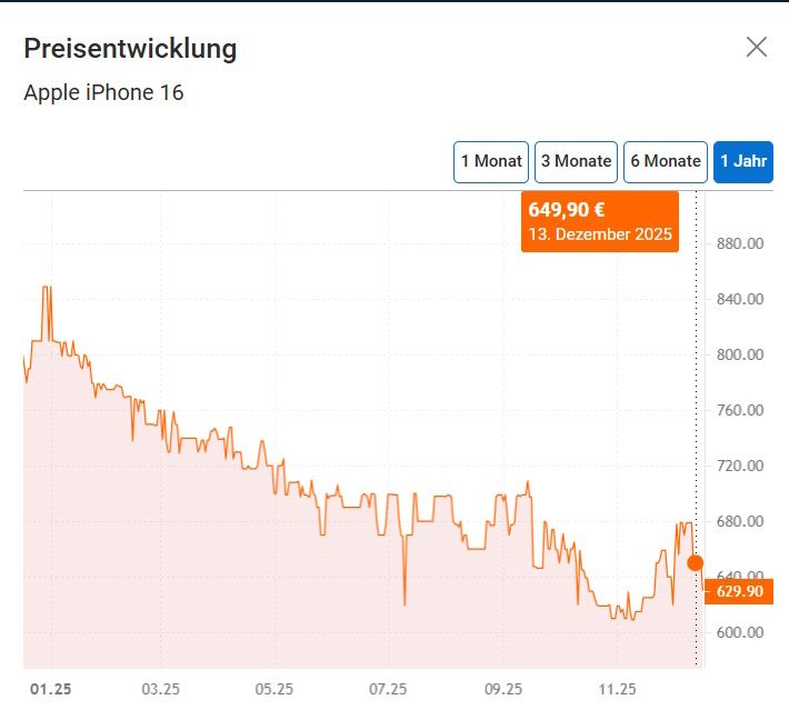 iPhone 16 Preisentwicklung