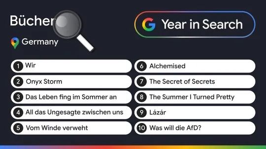 Google Suchbegriffe 2025 Buecher