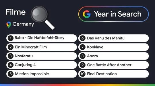Google Suchbegriffe 2025 Filme