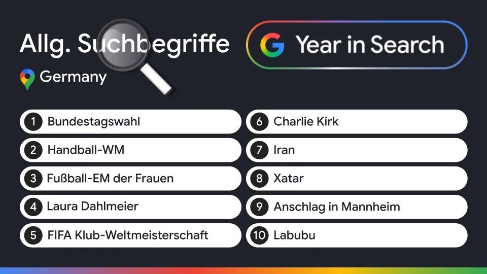 Google Suchbegriffe 2025 allgemein