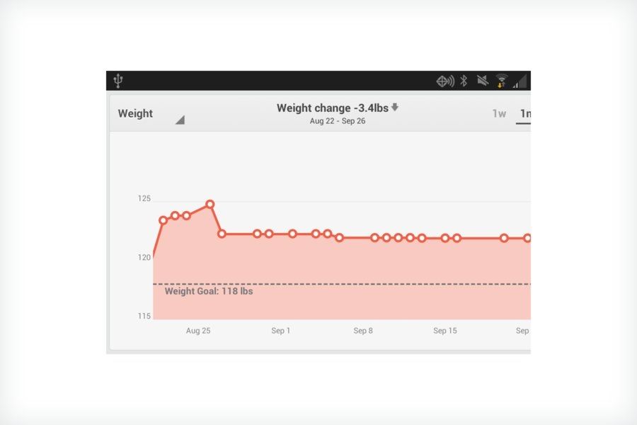 Fitbit